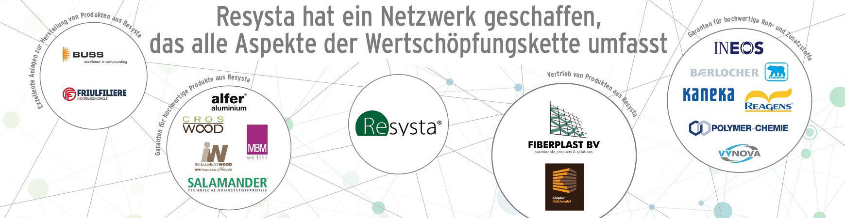 Resysta Recycling Netzwerk DE