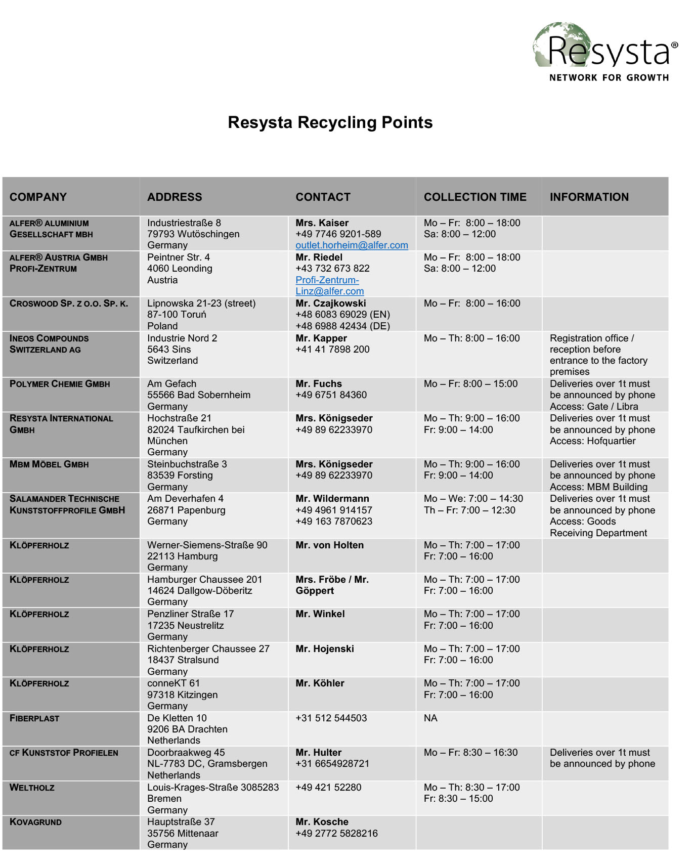 Resysta Recycling Points